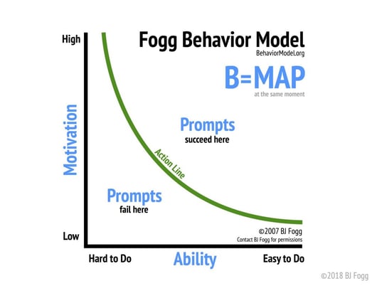 FoggBehaviorModelGraphic2018-1024x768