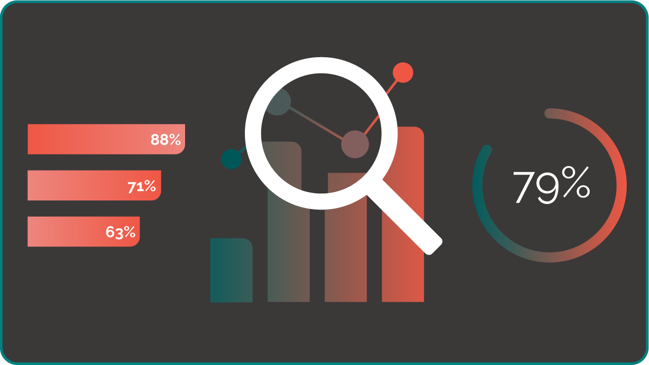 Measuring the success of phishing simulations, “positive” behaviour change