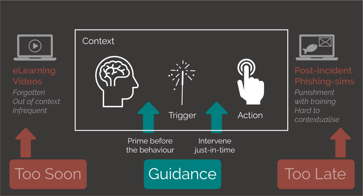 Too soon, too late, just right – Our Goldilocks theory of security awareness